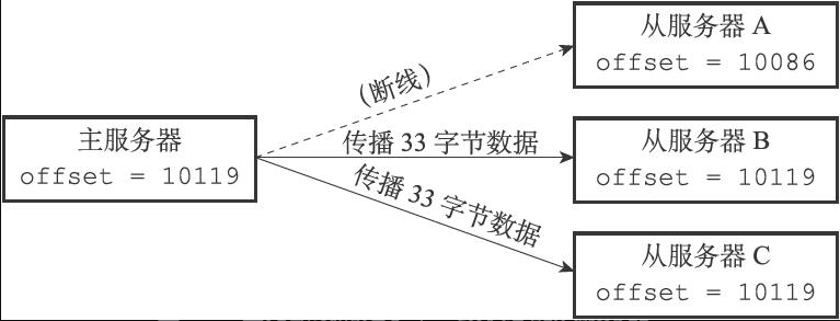 示例图